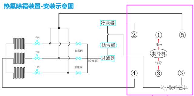 冷库冷风机安装示意图图片