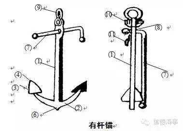 船锚的作用图解图片