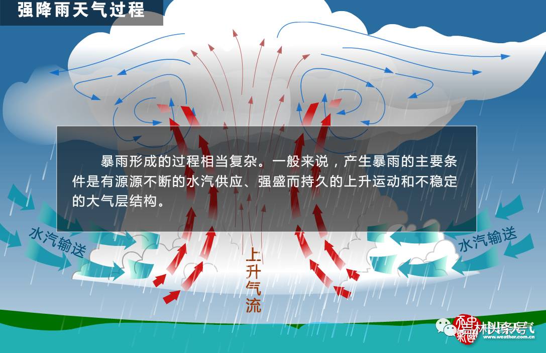 吉网科普预报的100毫米暴雨到底有多大为何近期屡屡有暴雨