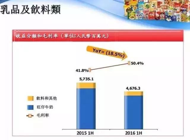 營銷模式,產品品類擴張老化今天我們從營銷和產品兩個角度去解讀旺旺