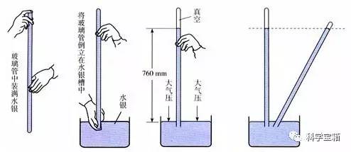 自制气压计步骤图片