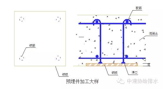 給排水管道預留預埋關鍵工序該如何做好