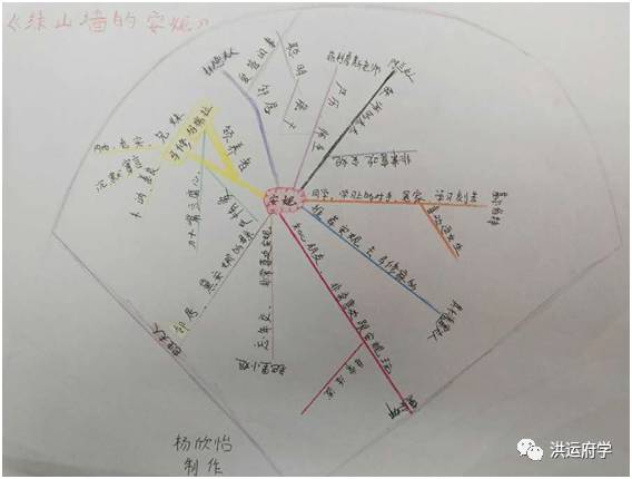 将军胡同人物梳理导图图片