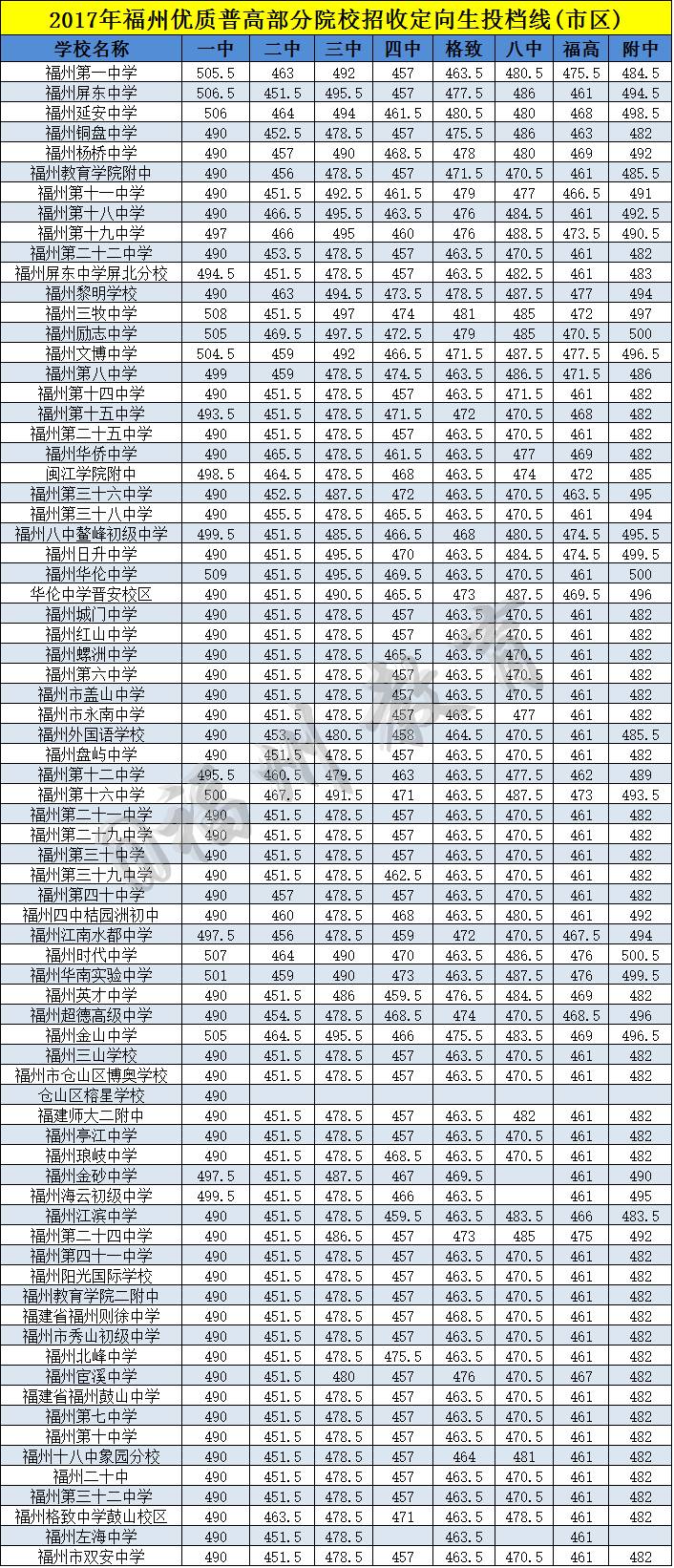 中南林业大学2014年录取河北考生的分数_潜江园林高中,文昌高中,章华高中录取分数线_高中录取分数线