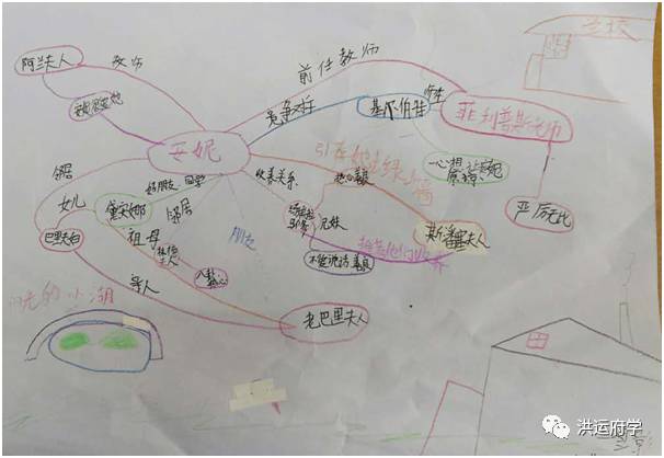 【府学课堂动态】用思维导图梳理人物关系,记忆故事