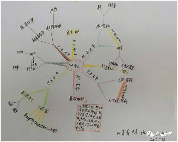 将军胡同人物梳理导图图片