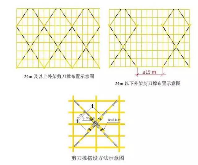 外腳手架及外架防護棚搭設詳細講解,附做法圖!