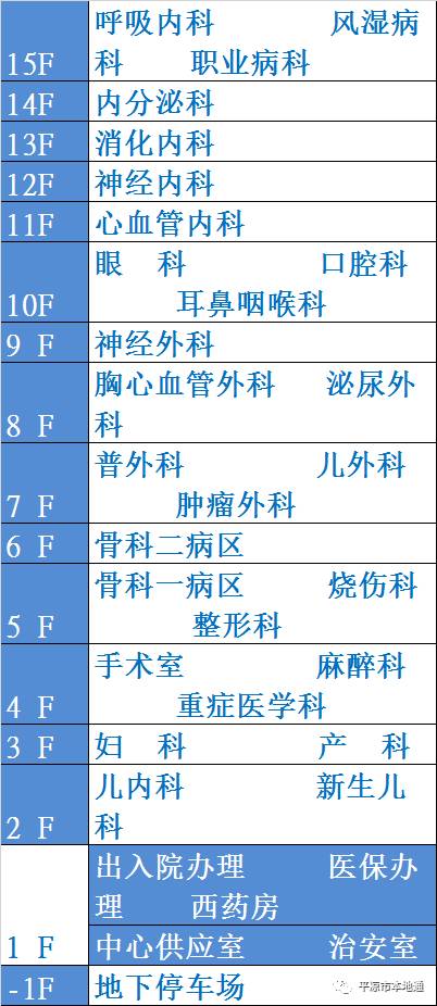 市人民醫院專家門診安排表及門診住院部樓層索引