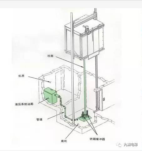 科达液压电梯图纸图片