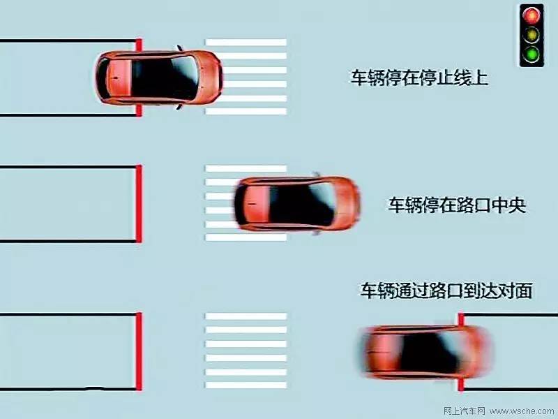 过停止线多远算闯红灯「红灯时车身全部越过停止线」