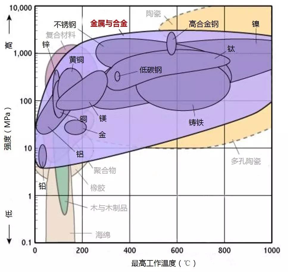 【幕墙材料】陶瓷管幕墙应用研究及启示幕墙材料复试检测清单