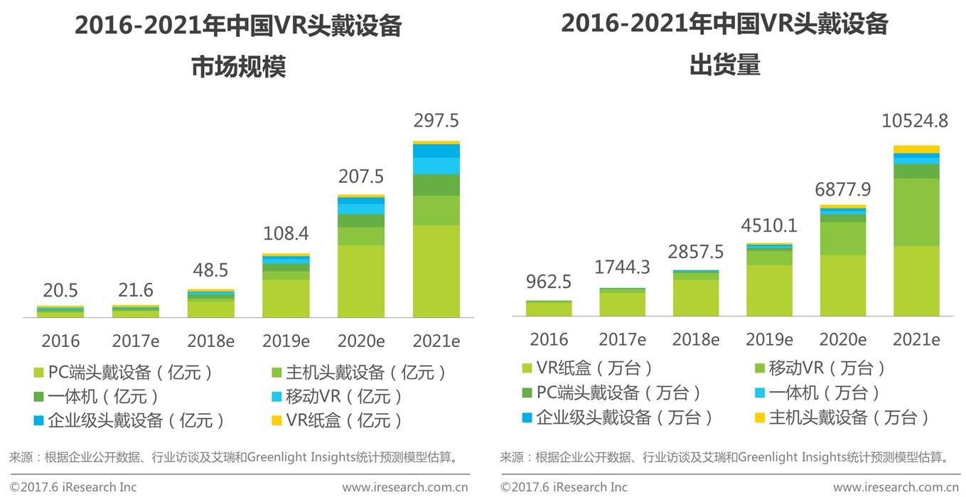 游戏引擎市场份额_中国搜索引擎市场营收份额 艾瑞 谷歌 q1_搜索引擎市场营收份额