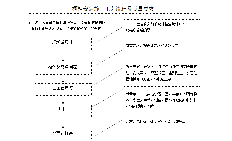 橱柜安装步骤图 讲解图片