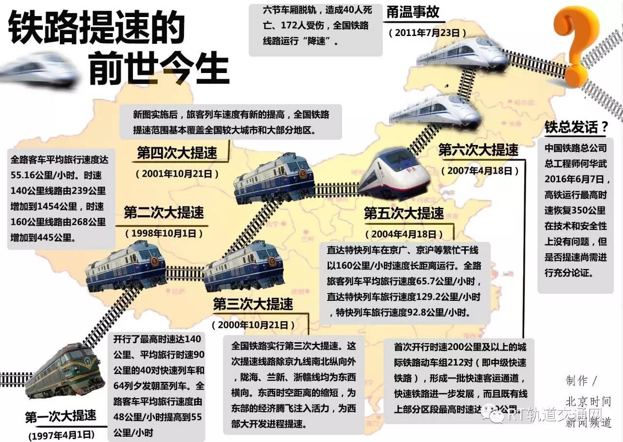 不知道就out啦!高铁提速至350后这些影响你须了解!