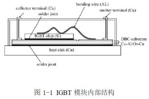 接著在芯片上方灌以大量的硅凝膠,最後用塑料殼封裝,igbt單元堆疊結構