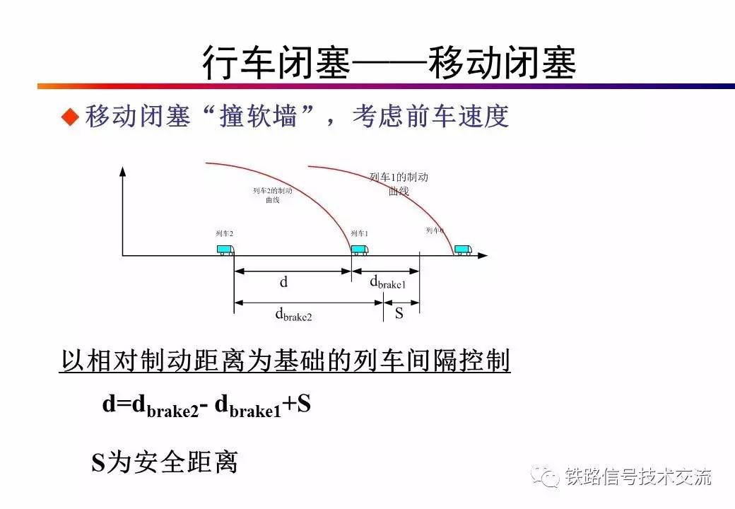 ctcs23级列控车载系统行车闭塞与速度防护