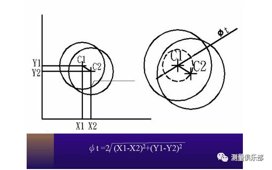 三坐标测量位置度扫描方法的应用