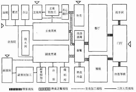 餐廳構成 01 平面設計要點