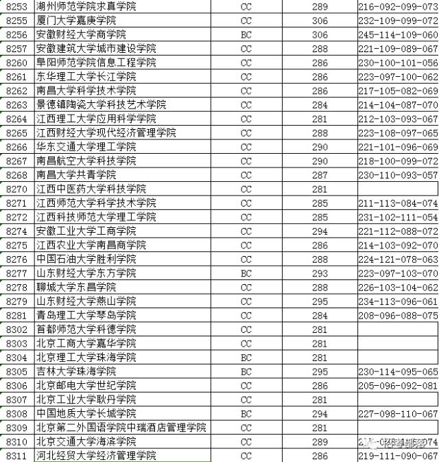 速看| 江蘇高招本二批院校投檔線剛剛公佈!