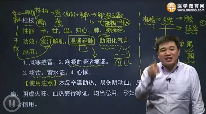 为了帮助大家记忆,闫敬之老师通过对比,联想的方法梳理考点和记忆技巧