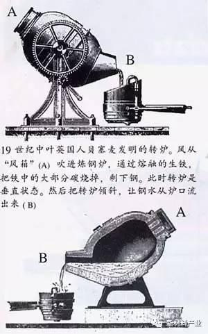 英国人贝塞麦发明了转炉炼钢技术1856年,西门子使用蓄热室为平炉的