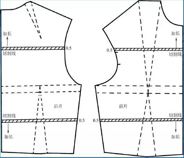 紙樣基礎服裝紙樣的放碼原理