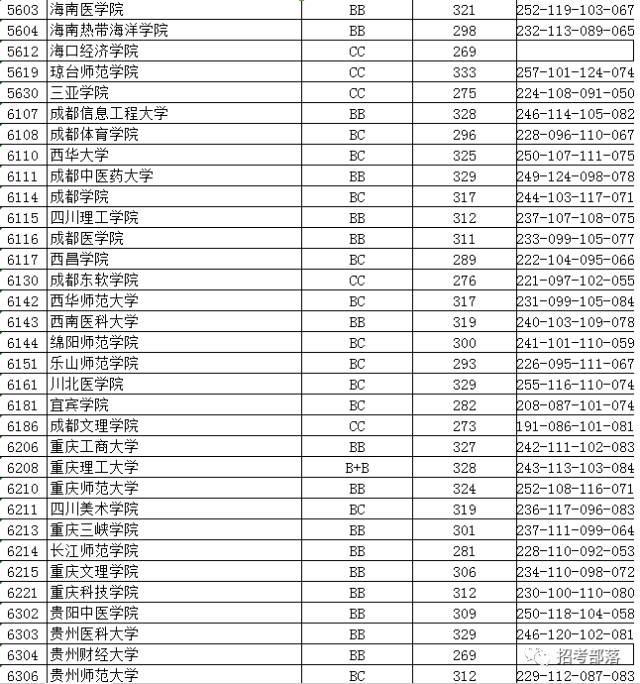 速看| 江蘇高招本二批院校投檔線剛剛公佈!