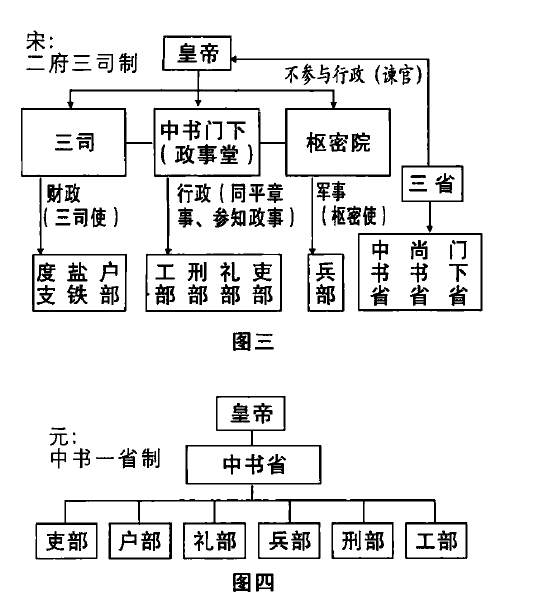 二府三司制图图片