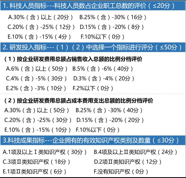 研發費用加計扣除50還是75研發費用加計扣除1002022政策