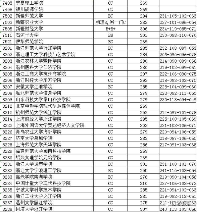 速看| 江蘇高招本二批院校投檔線剛剛公佈!