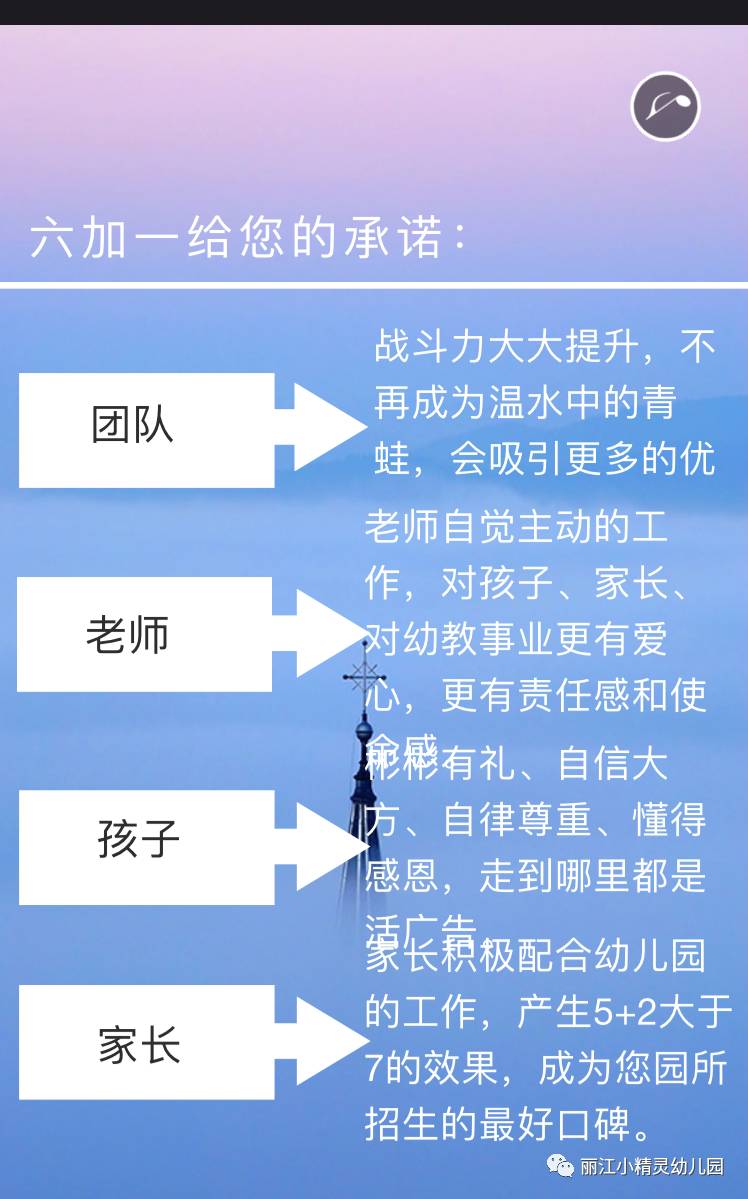 小精靈禮儀我專業從事兒童禮儀品格教育北京齊家61感謝一路上有你