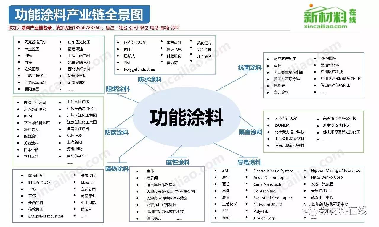 独家重磅30大产业链全景图