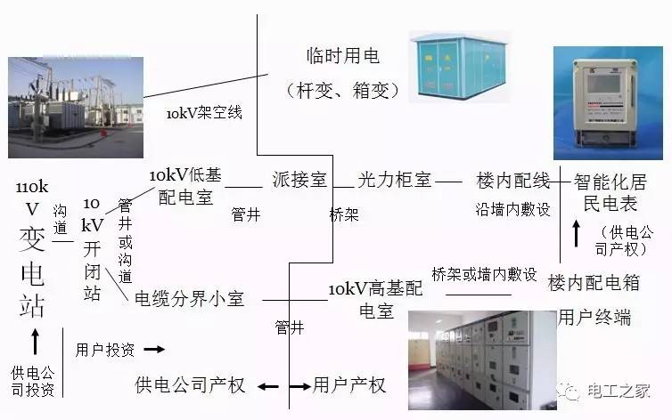 10kv配电室模拟图讲解图片