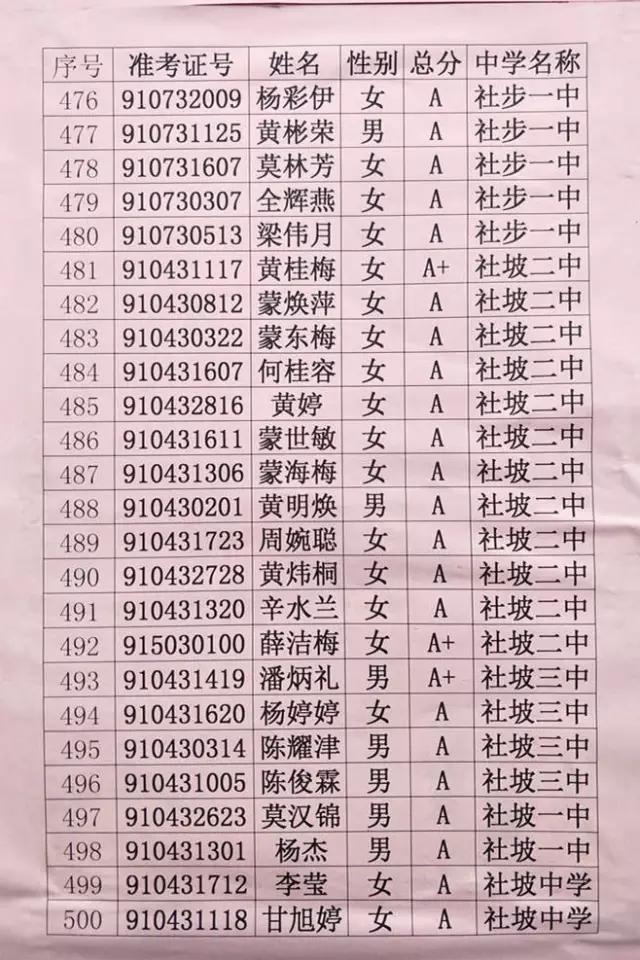 桂平三中 录取分数线图片