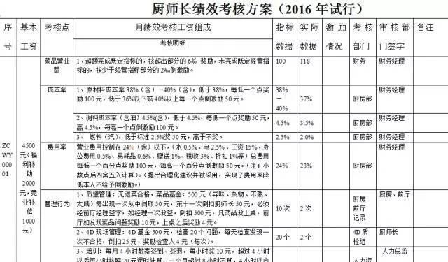 酒店行政楼层主管的岗位职责答:行政楼层主管岗位职责及任职要求一