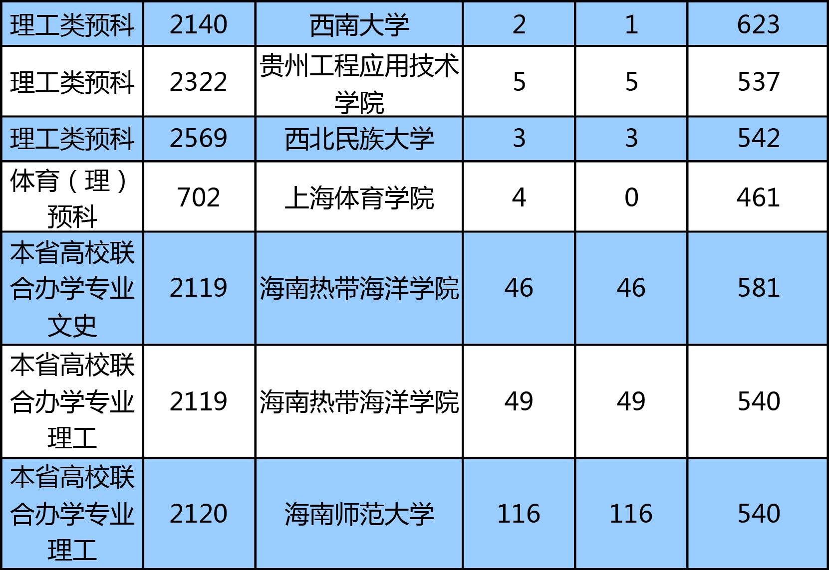 新疆职业大学2021年_2024年新疆职业大学录取分数线及要求_新疆职业大学投档线