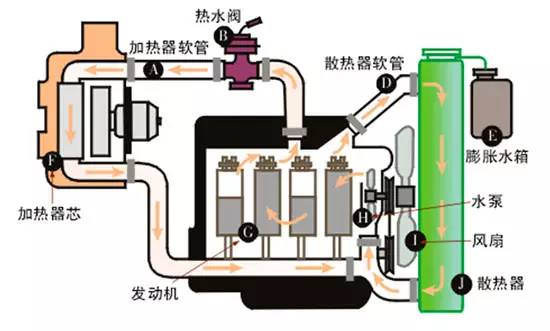 空调不插电能使用是什么原理_楼房电能是什么