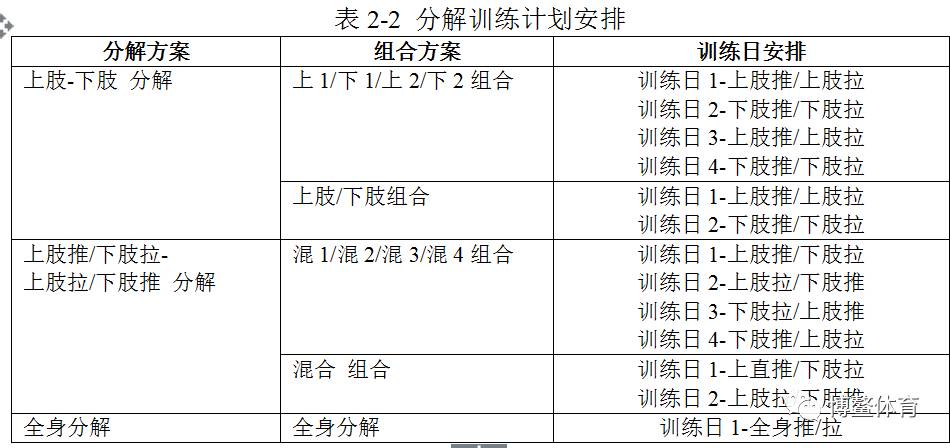 适合女生的力量训练表图片