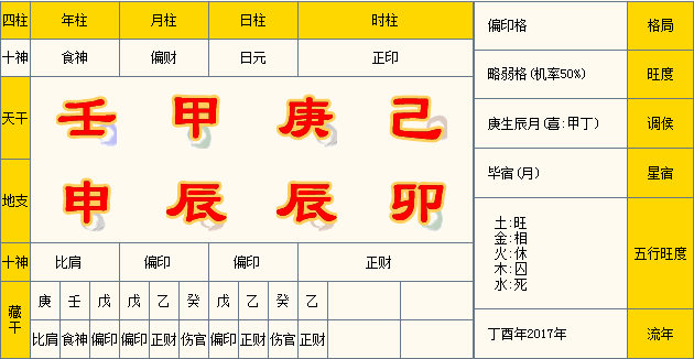 大运 交换 每逢丁壬流年之02月14日更换大运