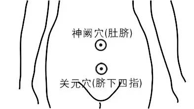 肚脐下面3寸(4横指)有一个穴位叫关元穴,在关元穴和肚脐连线的中点就