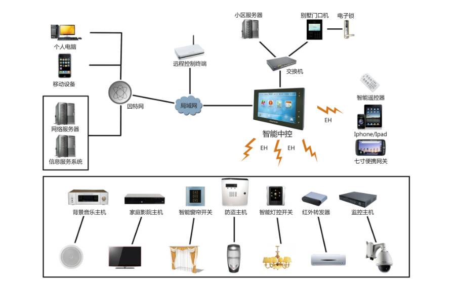 小区巡更点位路线图图片