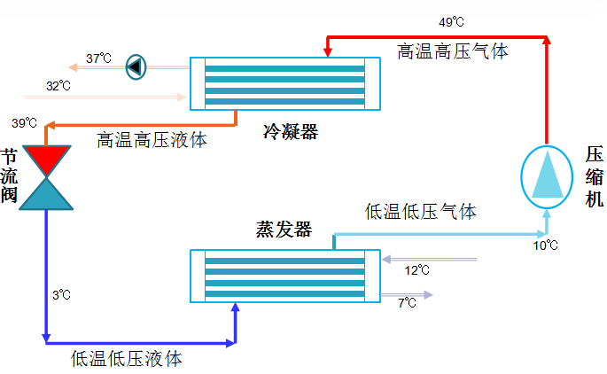 空調是怎樣製冷制熱的?為什麼會製冷制熱?