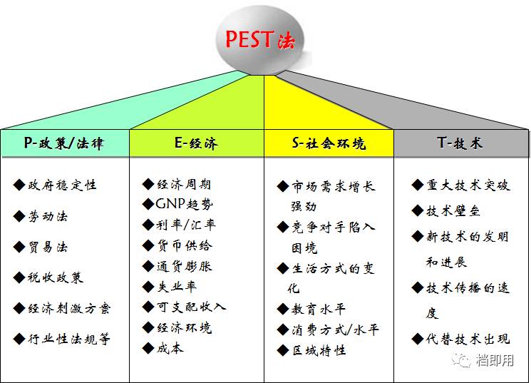 ②波特五力模型對於企業外部環境分析,波特在sowt分析的基礎之上,提出