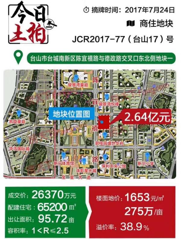 地王频现,属于台山的万元时代即将到来!