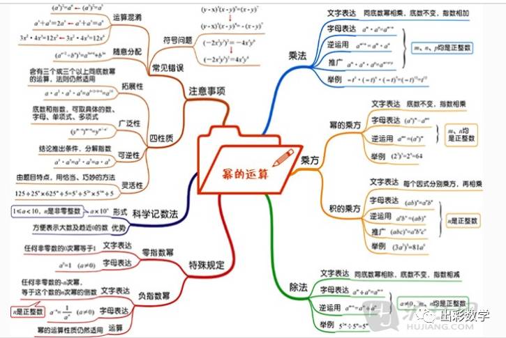 初中數學每日一題195中考數學最全思維導圖珍藏版