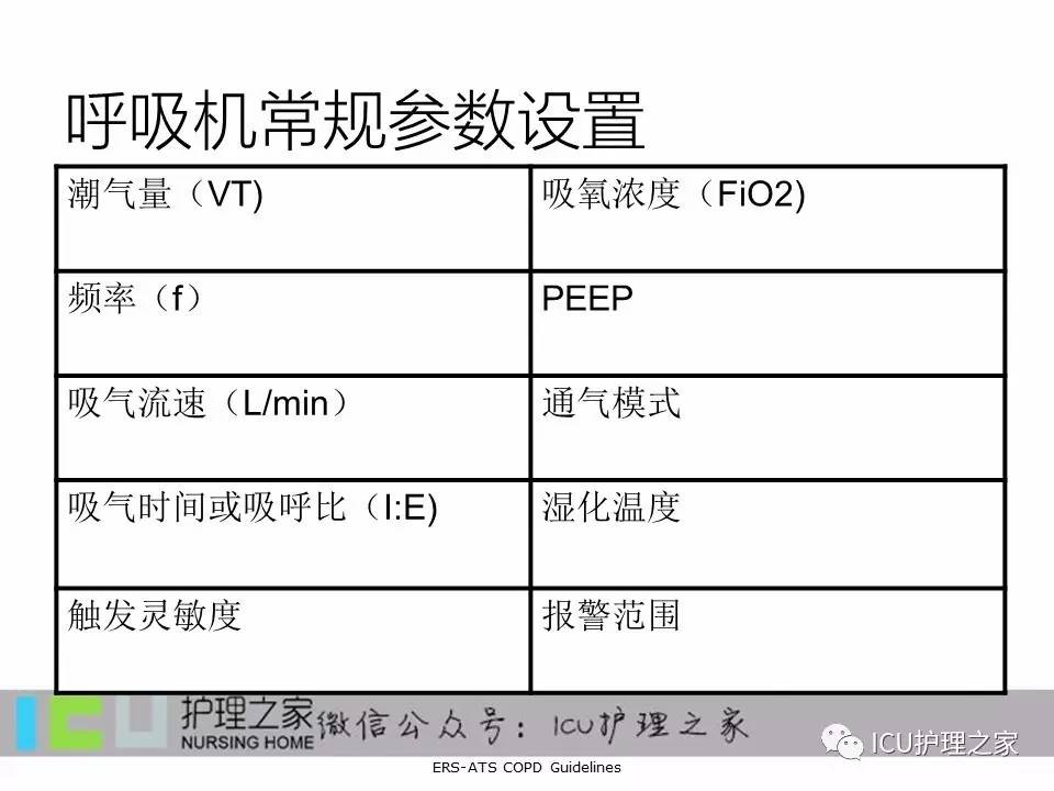 如何根據血氣分析結果調節呼吸機參數