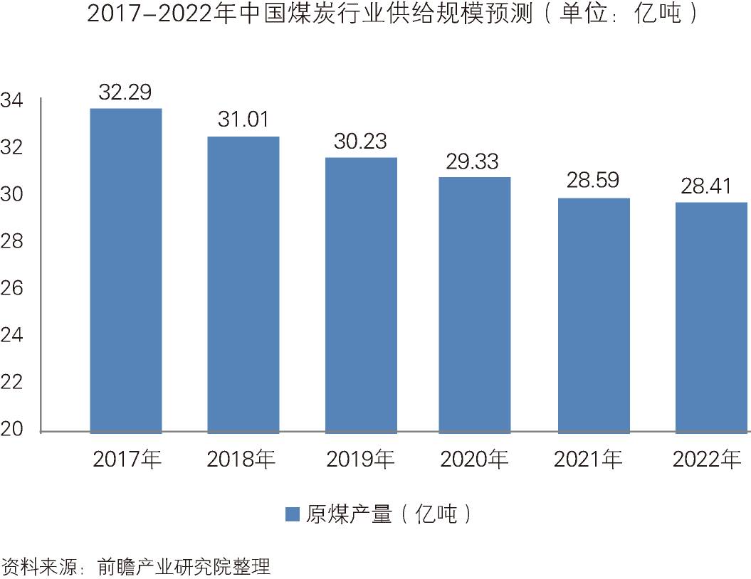 深度报告中国煤炭行业发展趋势与投资决策分析