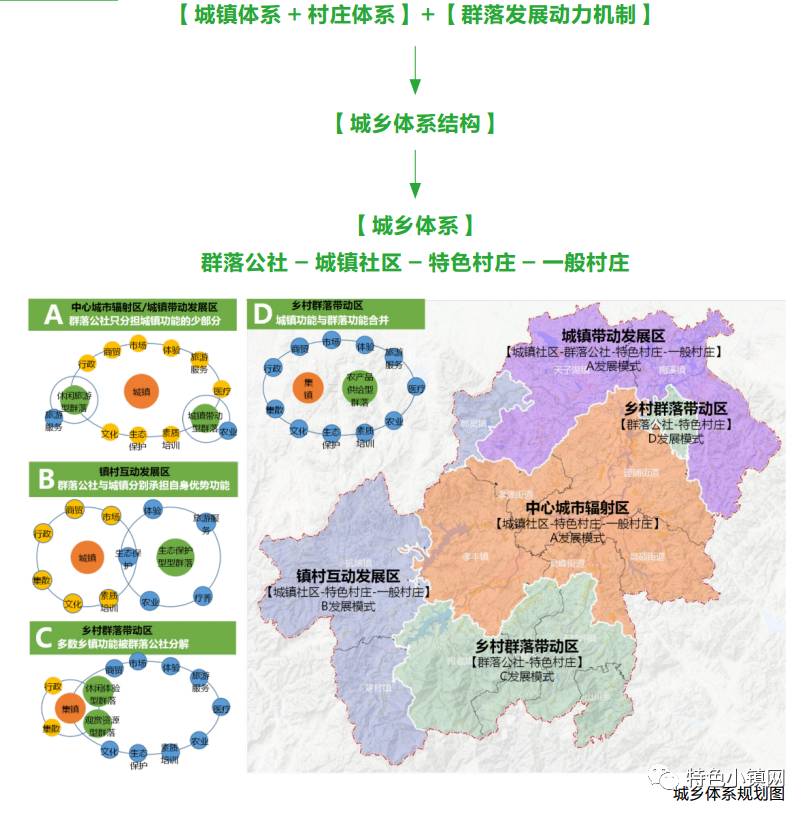 住建部优秀村镇规划案例之浙江省安吉县