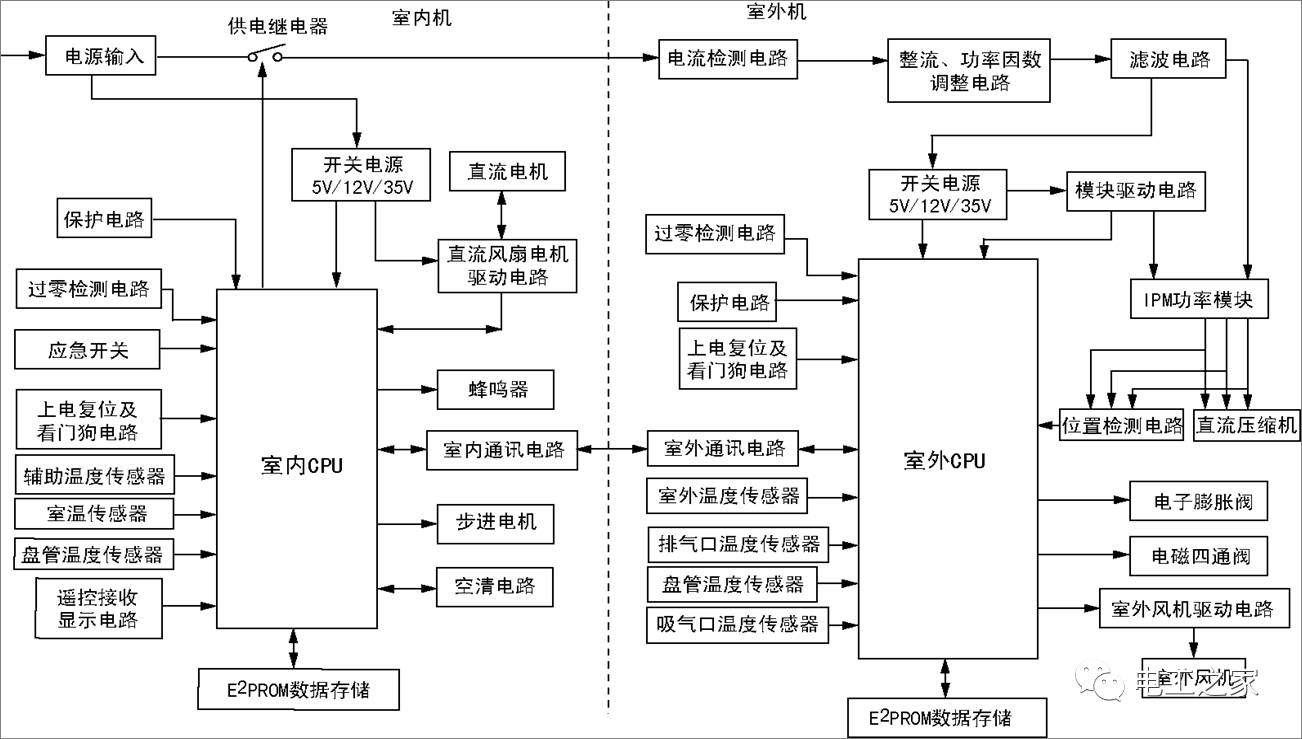 变频空调通讯电路图解图片