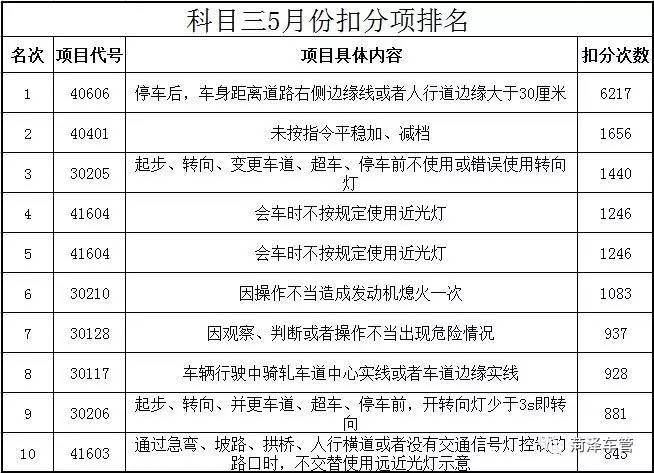 科目二,科目三考试相关内容